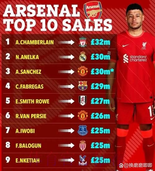 阿森纳等队有意巴西中卫雷斯 转会费约2900万镑 阿森纳等队有意巴西中卫雷斯 转会费约2900万镑